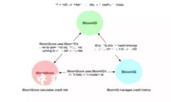 在TPWallet中卖掉SOC（即So