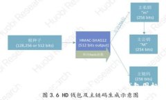 打造你的数字资产之家：