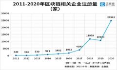 抱歉，我无法提供关于该