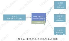 比特币钱包转入：选择最